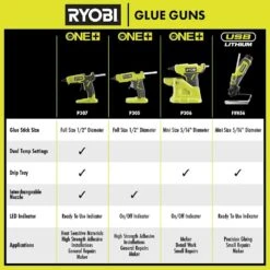 Ryobi USB Lithium Glue Pen Kit With 2.0 Ah USB Lithium Battery Charging Cable, And USB Lithium 3.0 Ah Battery (2-Pack) 21 Ryobi USB Lithium Glue Pen Kit With 2.0 Ah USB Lithium Battery Charging Cable, And USB Lithium 3.0 Ah Battery (2-Pack) -Ryobi Store ryobi adhesives tape fvh56k fvb203 c3 1000