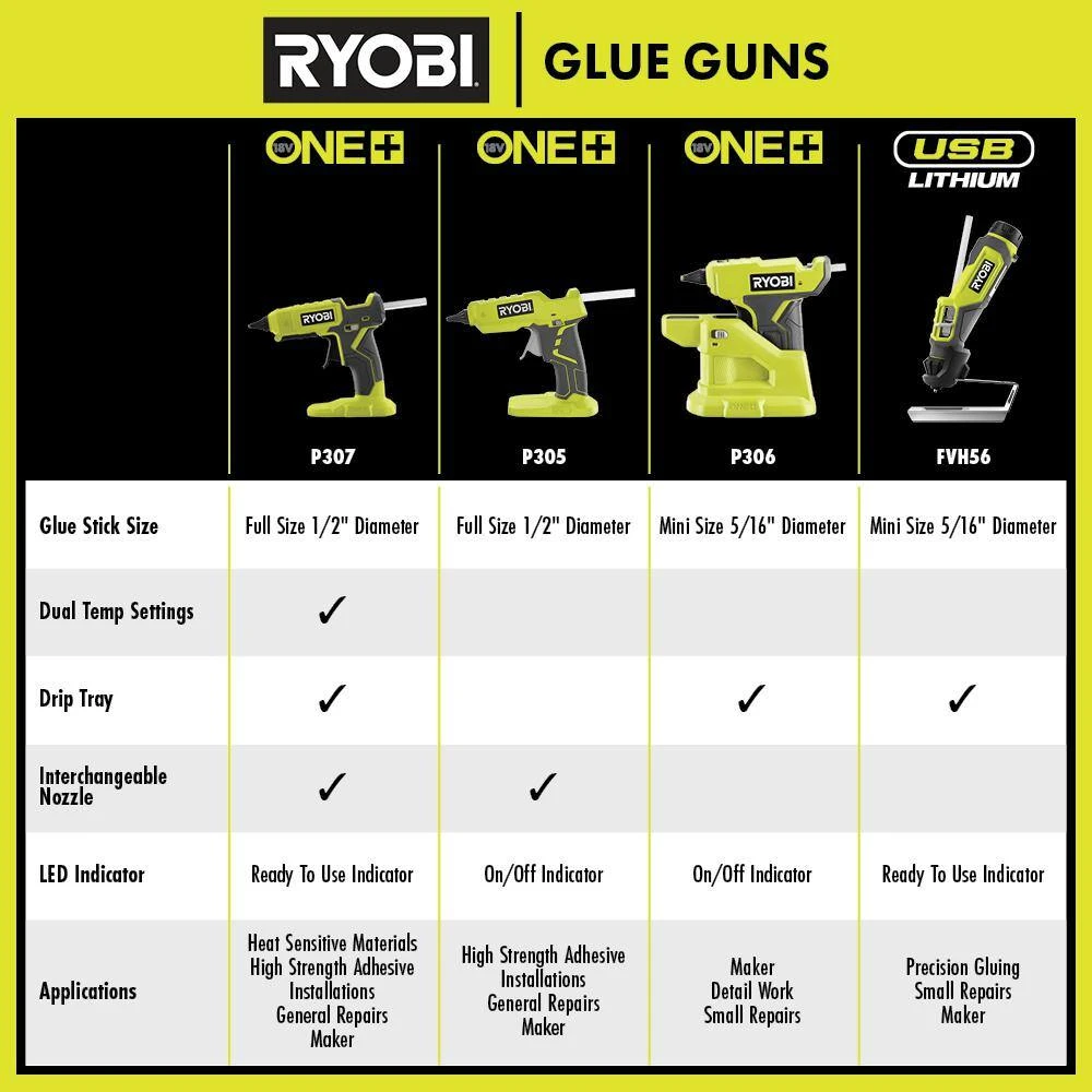 Ryobi USB Lithium Glue Pen Kit With 2.0 Ah USB Lithium Battery Charging Cable, And USB Lithium 3.0 Ah Battery (2-Pack) 8 Ryobi USB Lithium Glue Pen Kit With 2.0 Ah USB Lithium Battery Charging Cable, And USB Lithium 3.0 Ah Battery (2-Pack) - Image 8
