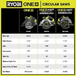 Ryobi ONE+ HP 18V Brushless Cordless 7-1/4 In. Circular Saw Kit With 4.0 Ah HIGH PERFORMANCE Battery And Charger 25 Ryobi ONE+ HP 18V Brushless Cordless 7-1/4 In. Circular Saw Kit With 4.0 Ah HIGH PERFORMANCE Battery And Charger -Ryobi Store ryobi circular saws pblcs300k1 44 1000