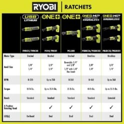 Ryobi ONE+ 18V Cordless 3/8 In. Ratchet Kit With (1) 18V 2.0 Ah Battery, (1) 18V 4.0 Ah Battery, And Charger -Ryobi Store ryobi cordless ratchets p344k2sb 76 1000