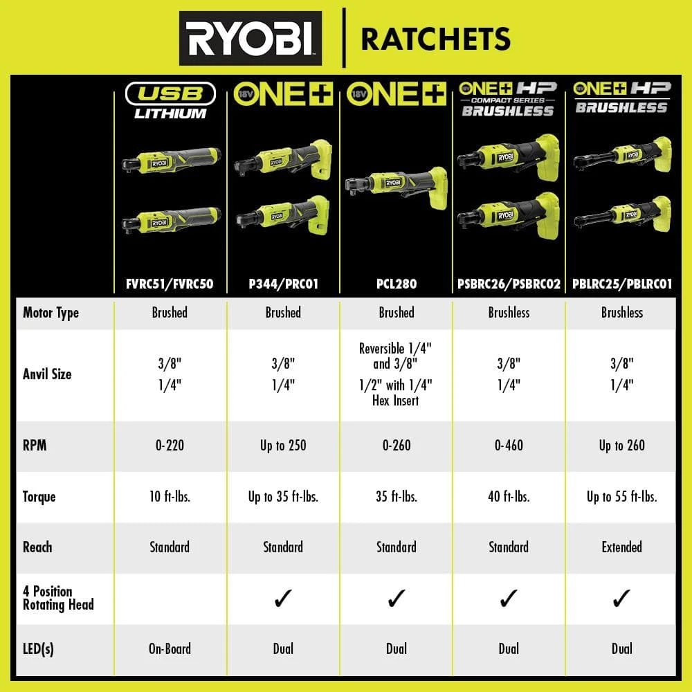 Ryobi ONE+ 18V Brushless Cordless 3/8 In. Extended Reach Ratchet With (1) 2.0 Ah Battery And Charger 12 Ryobi ONE+ 18V Brushless Cordless 3/8 In. Extended Reach Ratchet With (1) 2.0 Ah Battery And Charger - Image 12