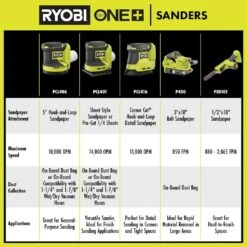 Ryobi ONE+ 18V Lithium-Ion Kit With 2.0 Ah And 4.0 Ah Batteries, Charger, And ONE+ 18V Cordless Corner Cat Finish Sander -Ryobi Store ryobi detail sanders psk106sb pcl416b fa 1000