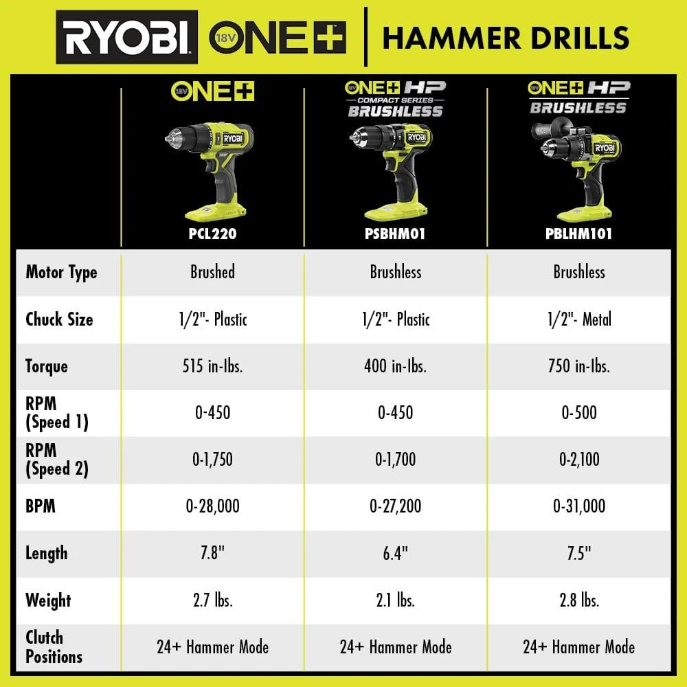 Ryobi ONE+ 18V Cordless 1/2 In. Hammer Drill (Tool Only) 12 Ryobi ONE+ 18V Cordless 1/2 In. Hammer Drill (Tool Only) - Image 12