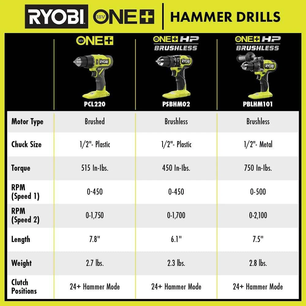 Ryobi ONE+ HP 18V Brushless Cordless Compact 1/2 In. Hammer Drill/Driver (Tool Only) 11 Ryobi ONE+ HP 18V Brushless Cordless Compact 1/2 In. Hammer Drill/Driver (Tool Only) - Image 11