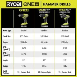 Ryobi ONE+ HP 18V Brushless Cordless Compact 1/2 In. Hammer Drill/Driver Kit With 1.5 Ah Battery And Charger -Ryobi Store ryobi hammer drills psbhm02k1 44 1000