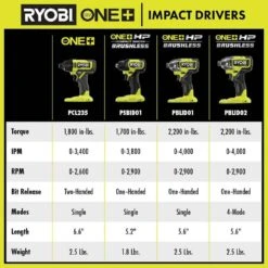 Ryobi ONE+ HP 18V Brushless Cordless 1/4 In. 4-Mode Impact Driver (Tool Only) -Ryobi Store ryobi impact drivers pblid02b 1f 1000
