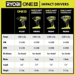 Ryobi ONE+ HP 18V Brushless Cordless Compact 1/4 In. Hex Impact Driver (Tool Only) -Ryobi Store ryobi impact drivers psbid02b 77 1000