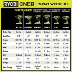 Ryobi ONE+ HP 18V Brushless Cordless 4-Mode 1/2 In. Impact Wrench (Tool Only) W/ 1/2 In. SAE Deep Impact Socket Set (11-PC) -Ryobi Store ryobi impact wrenches p262 rhmtis31101 fa 1000