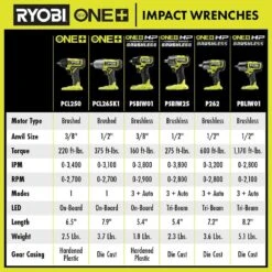 Ryobi ONE+ 18V Cordless 3/8 In. Impact Wrench Kit With 4 Ah Battery, 2Ah Battery, And 18V Charger 21 Ryobi ONE+ 18V Cordless 3/8 In. Impact Wrench Kit With 4 Ah Battery, 2Ah Battery, And 18V Charger -Ryobi Store ryobi impact wrenches pcl250k2sb 4f 1000