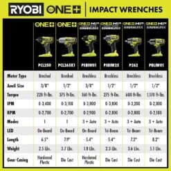 Ryobi ONE+ 18V Lithium-Ion 4.0 Ah Compact Battery (2-Pack) And Charger Kit With  ONE+ HP Brushless Impact Wrench -Ryobi Store ryobi impact wrenches psk006 psbiw25b fa 1000