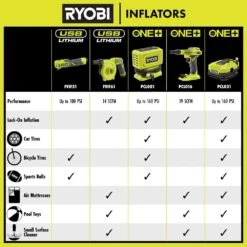 Ryobi USB Lithium Cordless Bike And Ball Pump Inflator Kit With 2.0 Ah USB Lithium Battery And Charging Cable -Ryobi Store ryobi inflators fvif51k c3 1000