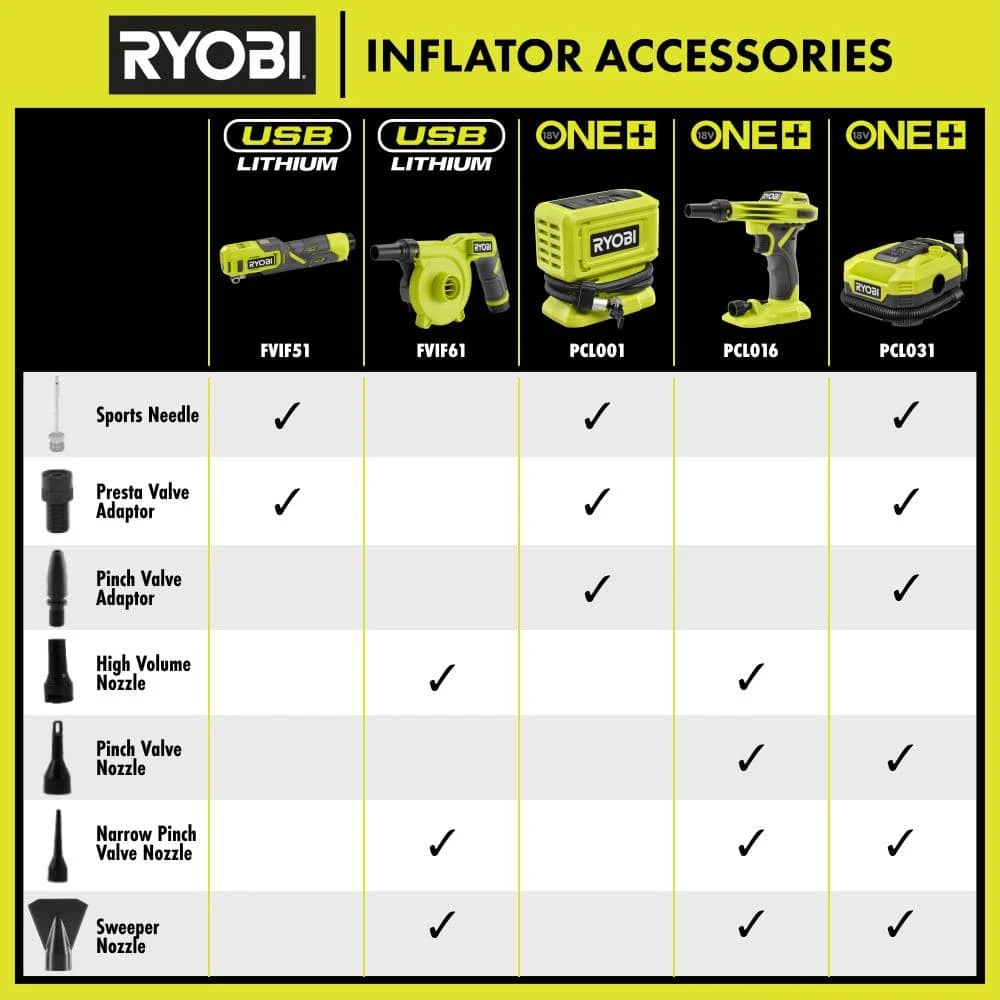 Ryobi USB Lithium Cordless High Volume Inflator Kit With 2Ah Battery, Charging Cable, Accessories, And FREE 2.0Ah Battery 9 Ryobi USB Lithium Cordless High Volume Inflator Kit With 2Ah Battery, Charging Cable, Accessories, And FREE 2.0Ah Battery - Image 9
