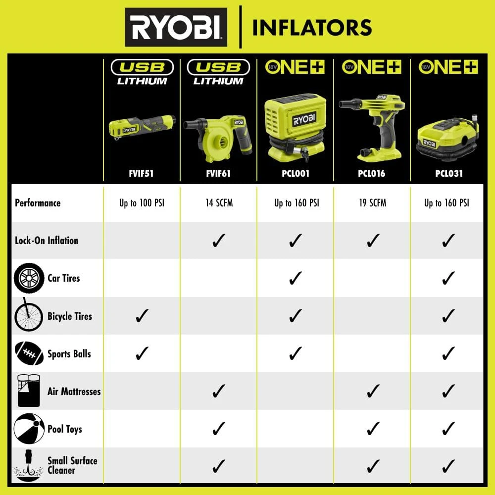 Ryobi USB Lithium Cordless High Volume Inflator Kit With 2Ah Battery, Charging Cable, Accessories, And FREE 2.0Ah Battery 8 Ryobi USB Lithium Cordless High Volume Inflator Kit With 2Ah Battery, Charging Cable, Accessories, And FREE 2.0Ah Battery - Image 8