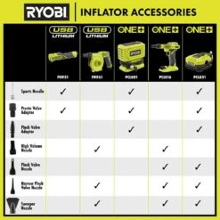 Ryobi ONE+ 18V HIGH PERFORMANCE Kit W/ (2) 4.0 Ah Batteries, 2.0 Ah Battery, Charger, & ONE+ 18V Cordless Inflator -Ryobi Store ryobi inflators psk108sb pcl031b fa 1000