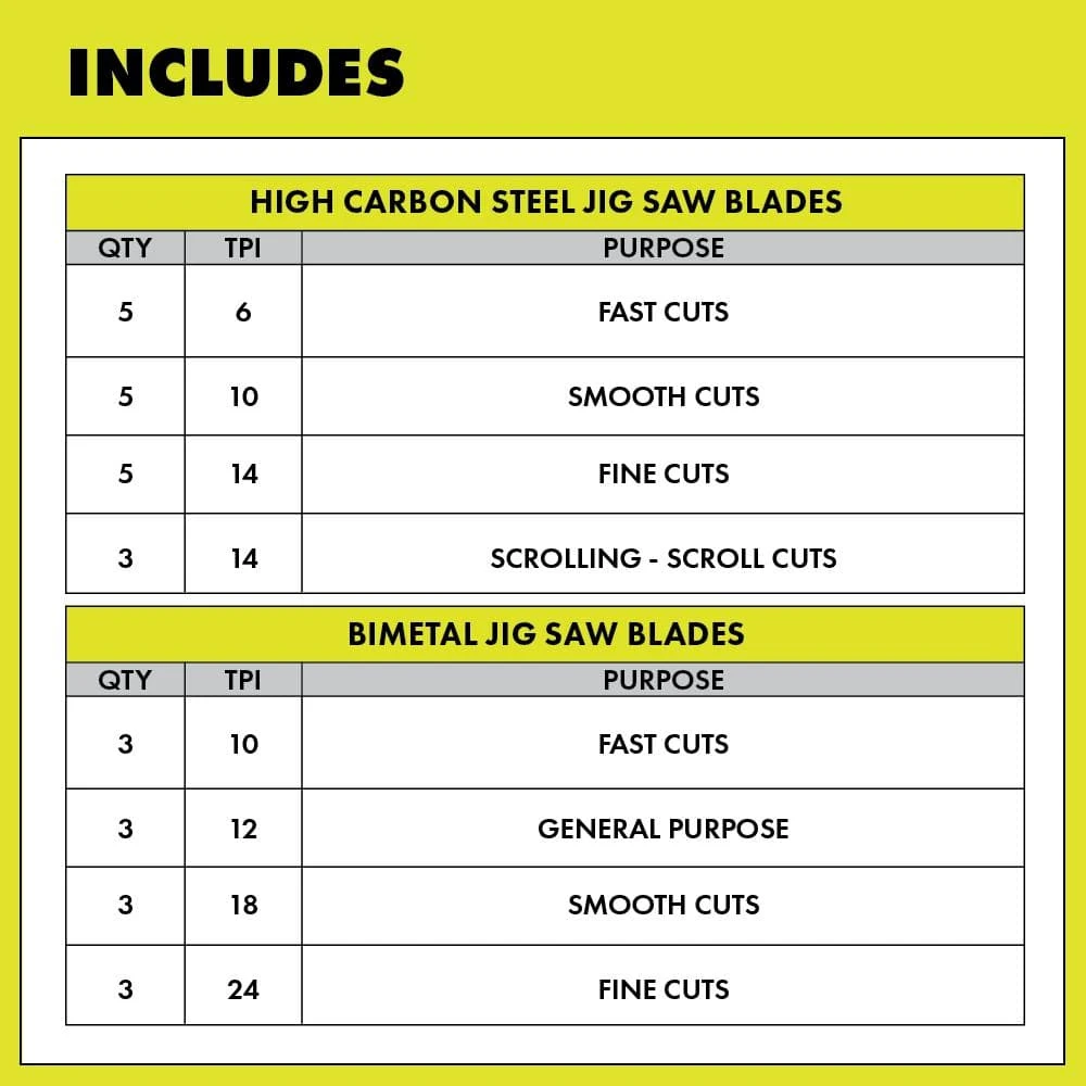 Ryobi All-Purpose Jig Saw Blade Set (30-Piece) 3 Ryobi All-Purpose Jig Saw Blade Set (30-Piece) - Image 3
