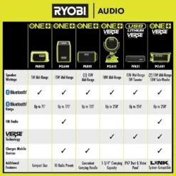 Ryobi USB Lithium Cordless Bluetooth Charging Speaker Kit W/ 2.0 Ah Battery, Charging Cable, & FREE USB Lithium 2.0 Ah Battery 25 Ryobi USB Lithium Cordless Bluetooth Charging Speaker Kit W/ 2.0 Ah Battery, Charging Cable, & FREE USB Lithium 2.0 Ah Battery -Ryobi Store ryobi jobsite audio fva51k fvb02 fa 1000