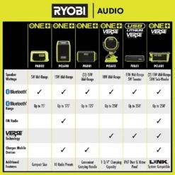 Ryobi USB Lithium Cordless Bluetooth Charging Speaker Kit With 2.0 Ah Battery, Charging Cable, And 2.0 Ah Batteries (2-Pack) -Ryobi Store ryobi jobsite audio fva51k fvb202 fa 1000