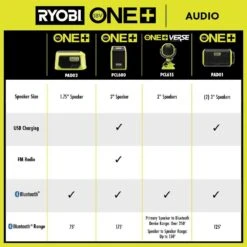 Ryobi ONE+ 18V Cordless VERSE Clamp Speaker (2-Pack) Kit With 1.5 Ah Battery And Charger -Ryobi Store ryobi jobsite audio pcl615k1 pcl615b 76 1000
