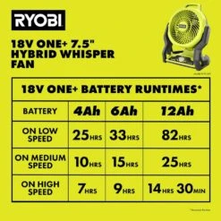 Ryobi ONE+ 18V Lithium-Ion 4.0 Ah Battery (2-Pack) With FREE 18V ONE+ Cordless Hybrid WHISPER SERIES 7 1/2 In. Fan 24 Ryobi ONE+ 18V Lithium-Ion 4.0 Ah Battery (2-Pack) With FREE 18V ONE+ Cordless Hybrid WHISPER SERIES 7 1/2 In. Fan -Ryobi Store ryobi jobsite fans pbp2005 pcl811b fa 1000