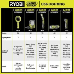 Ryobi 500 Lumens LED USB Lithium Pivoting Flip Light Kit With 2.0 Ah Battery, Charging Cable, & 3.0 Ah Battery (2-Pack) -Ryobi Store ryobi jobsite lighting fvl52k fvb203 44 1000