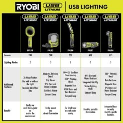 Ryobi USB Lithium 200 Lumens Magnifying Light Kit W/ 2.0 Ah Battery, Charging Cable, & USB Lithium 3.0 Ah Battery 23 Ryobi USB Lithium 200 Lumens Magnifying Light Kit W/ 2.0 Ah Battery, Charging Cable, & USB Lithium 3.0 Ah Battery -Ryobi Store ryobi jobsite lighting fvl55k fvb03 76 1000