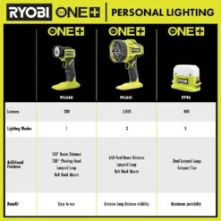 Ryobi ONE+ 18V Cordless LED Spotlight (Tool Only) -Ryobi Store ryobi jobsite lighting pcl661b 1f 1000