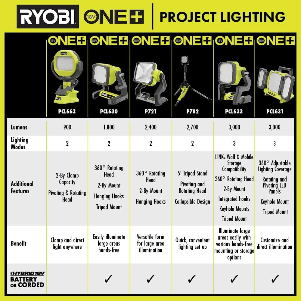 Ryobi ONE+ 18V Cordless LED Clamp Light (Tool Only) 8 Ryobi ONE+ 18V Cordless LED Clamp Light (Tool Only) - Image 8