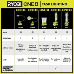 Ryobi ONE+ 18V Cordless Flexible LED Clamp Light Kit With 1.5 Ah Battery And Charger 20 Ryobi ONE+ 18V Cordless Flexible LED Clamp Light Kit With 1.5 Ah Battery And Charger -Ryobi Store ryobi jobsite lighting pcl665k1n c3 1000
