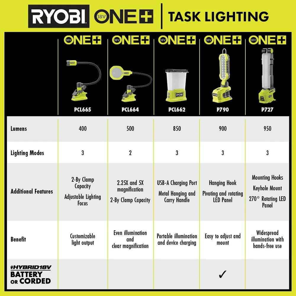 Ryobi ONE+ 18V Cordless Flexible LED Clamp Light Kit With 1.5 Ah Battery And Charger 8 Ryobi ONE+ 18V Cordless Flexible LED Clamp Light Kit With 1.5 Ah Battery And Charger - Image 8