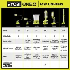 Ryobi ONE+ 18V Cordless LED Stick Light (Tool Only) -Ryobi Store ryobi jobsite lighting pcl668b 4f 1000