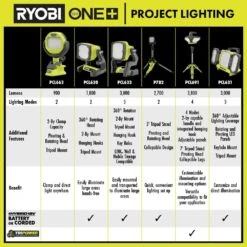 Ryobi Hybrid Tri-Power Tripod Light (Tool Only) -Ryobi Store ryobi jobsite lighting pcl691b 76 1000