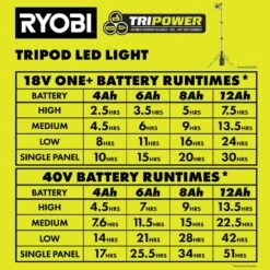 Ryobi Hybrid Tri-Power Tripod Light (Tool Only) -Ryobi Store ryobi jobsite lighting pcl691b fa 1000
