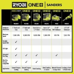 Ryobi ONE+ HP 18V Brushless Cordless 5 In. Random Orbit Sander Kit With 2.0 Ah HIGH PERFORMANCE Battery And Charger 22 Ryobi ONE+ HP 18V Brushless Cordless 5 In. Random Orbit Sander Kit With 2.0 Ah HIGH PERFORMANCE Battery And Charger -Ryobi Store ryobi orbital sanders pblsd01k1 1f 1000