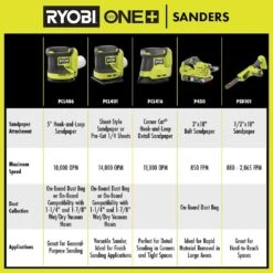 Ryobi ONE+ 18V Lithium-Ion 4.0 Ah Battery, 2.0 Ah Battery And Charger Kit With ONE+ Cordless 5 In. Random Orbit Sander -Ryobi Store ryobi orbital sanders psk106sb pcl406b 76 1000