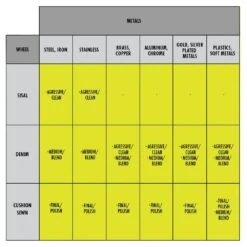 Ryobi 4 In. Buffing Wheel Set (4-Piece) -Ryobi Store ryobi polishing wheels a92401 40 1000