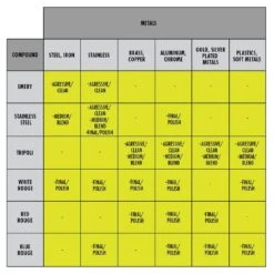 Ryobi Metal Cleaning Compound Set (6-Piece) 10 Ryobi Metal Cleaning Compound Set (6-Piece) -Ryobi Store ryobi power buffing accessories a92601 40 1000