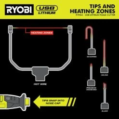 Ryobi USB Lithium Hot Wire Foam Cutter Kit W/ 2.0 Ah Lithium-ion Battery, Charging Cable, & 2.0 Ah Batteries (2-Pack) -Ryobi Store ryobi power cutting tools fvh64k fvb202 1f 1000