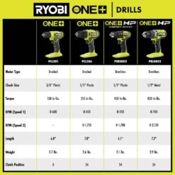 Ryobi ONE+ HP 18V Brushless Cordless 1/2 In. Drill/Driver Kit With 4.0 Ah Battery, Charger, And Bag -Ryobi Store ryobi power drills pbldd02k1 1f 1000