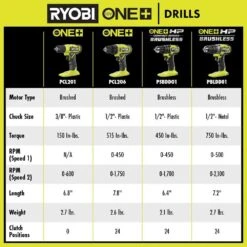 Ryobi ONE+ 18V Cordless 3/8 In. Drill/Driver Kit With 1.5 Ah Battery, Charger, And Titanium Drill Bit Set (22-Piece) -Ryobi Store ryobi power drills pcl201k1 a972202 c3 1000