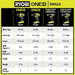 Ryobi ONE+ 18V Cordless 1/2 In. Drill/Driver Kit With 1.5 Ah Battery, Charger, And Diamond Grit Driving Set (52-Piece) 22 Ryobi ONE+ 18V Cordless 1/2 In. Drill/Driver Kit With 1.5 Ah Battery, Charger, And Diamond Grit Driving Set (52-Piece) -Ryobi Store ryobi power drills pcl206k1 a965201 76 1000