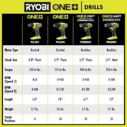 Ryobi ONE+ HP 18V Brushless Cordless Compact Drill/Driver Kit With 18V 2.0 Ah HIGH PERFORMANCE Battery And Charger -Ryobi Store ryobi power drills psbdd02k 44 1000