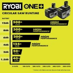 Ryobi ONE+ 18V 8.0 Ah Lithium-Ion HIGH PERFORMANCE Battery 21 Ryobi ONE+ 18V 8.0 Ah Lithium-Ion HIGH PERFORMANCE Battery -Ryobi Store ryobi power tool batteries pbp1008 c3 1000
