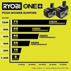 Ryobi ONE+ 18V 12.0 Ah Lithium-Ion HIGH PERFORMANCE Battery -Ryobi Store ryobi power tool batteries pbp1012 4f 1000