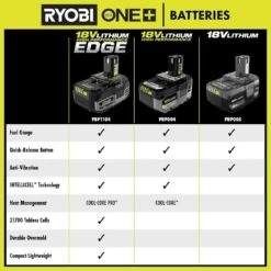 Ryobi ONE+ 18V 4.0 Ah Lithium-Ion HIGH PERFORMANCE EDGE Battery 23 Ryobi ONE+ 18V 4.0 Ah Lithium-Ion HIGH PERFORMANCE EDGE Battery -Ryobi Store ryobi power tool batteries pbp1104 4f 1000