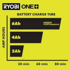 Ryobi ONE+ 18V Fast Charger With 6.0 Ah HIGH PERFORMANCE Battery (2-Pack) -Ryobi Store ryobi power tool batteries pcg004 pbp2007 4f 1000