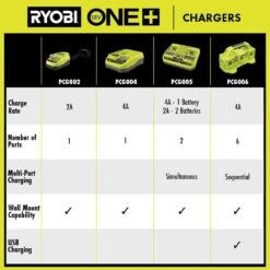 Ryobi ONE+ 18V (6) 1.5 Ah Batteries With Dual-Port Charger Starter Kit -Ryobi Store ryobi power tool batteries psk026 4f 1000