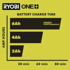 Ryobi ONE+ 18V (6) 1.5 Ah Batteries With Dual-Port Charger Starter Kit -Ryobi Store ryobi power tool batteries psk026 77 1000