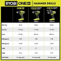 Ryobi ONE+ HP 18V Brushless Cordless 2-Tool Combo Kit With 4.0 Ah Battery, 2.0 Ah Battery, Charger, And Bag 24 Ryobi ONE+ HP 18V Brushless Cordless 2-Tool Combo Kit With 4.0 Ah Battery, 2.0 Ah Battery, Charger, And Bag -Ryobi Store ryobi power tool combo kits pblck122k2 44 1000