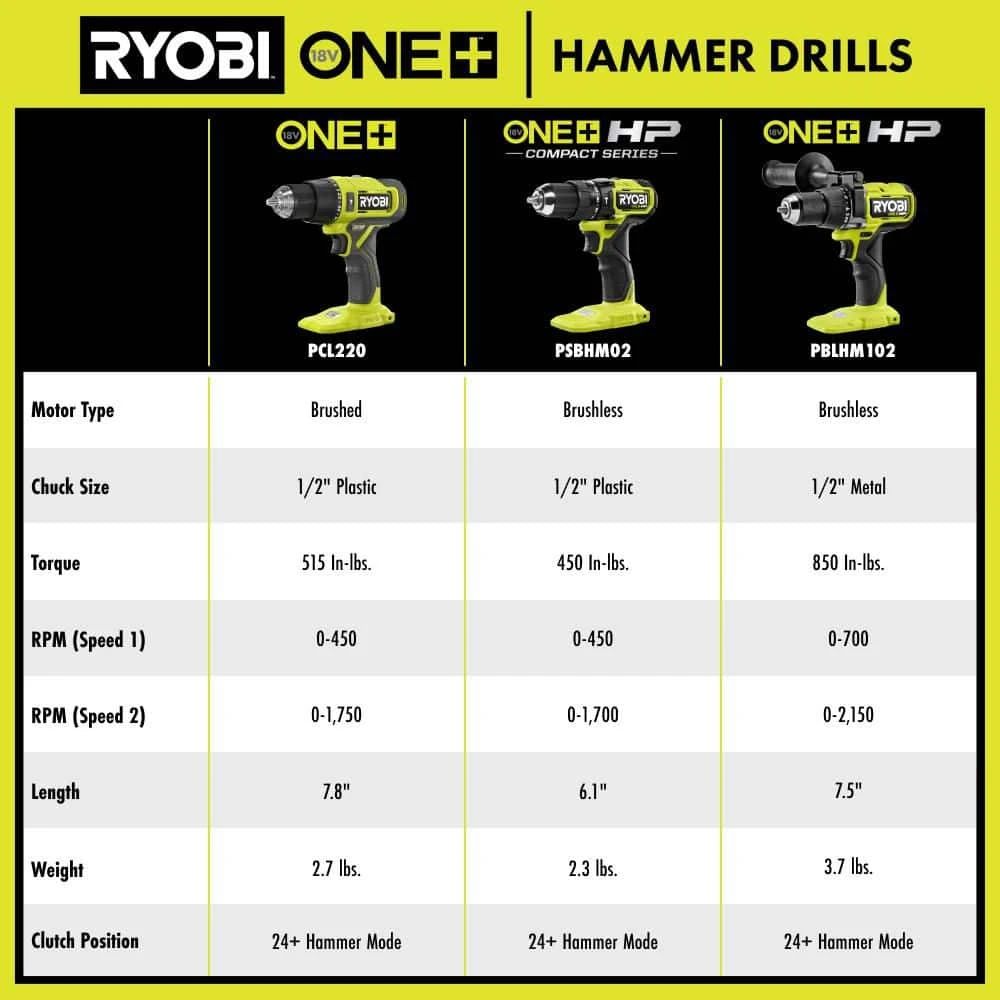 Ryobi ONE+ HP 18V Brushless Cordless 2-Tool Combo Kit With 4.0 Ah Battery, 2.0 Ah Battery, Charger, And Bag 11 Ryobi ONE+ HP 18V Brushless Cordless 2-Tool Combo Kit With 4.0 Ah Battery, 2.0 Ah Battery, Charger, And Bag - Image 11