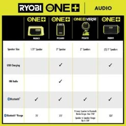 Ryobi ONE+ 18V Cordless 5-Tool Combo Kit With (2) Speakers, Fan, LED Light, And Hand Vac (Tools Only) -Ryobi Store ryobi power tool combo kits pcl6152p pcf02b pcl664b pcl705b 76 1000